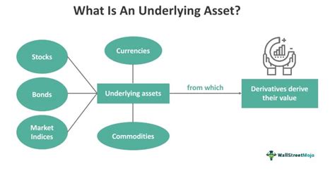 underlying asset meaning